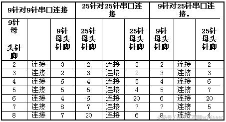 电脑的串口一般是几针接口,电脑9针串口详细接线图