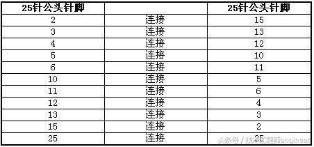 电脑的串口一般是几针接口,电脑9针串口详细接线图