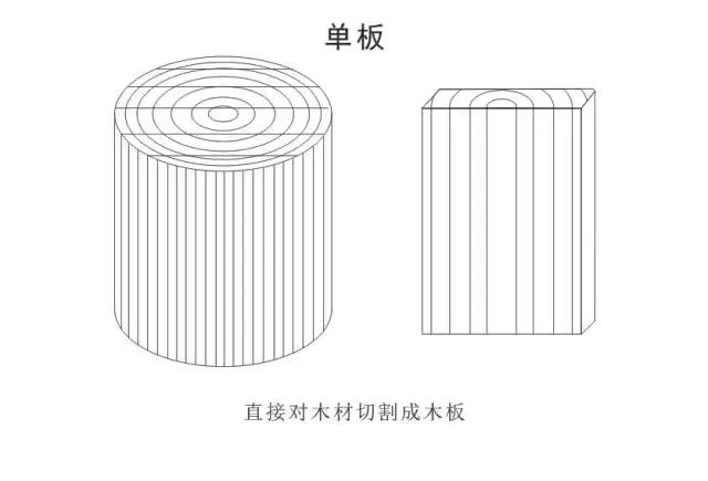 买木吉他还是电吉他,怎么区别木吉他是合板还是单板