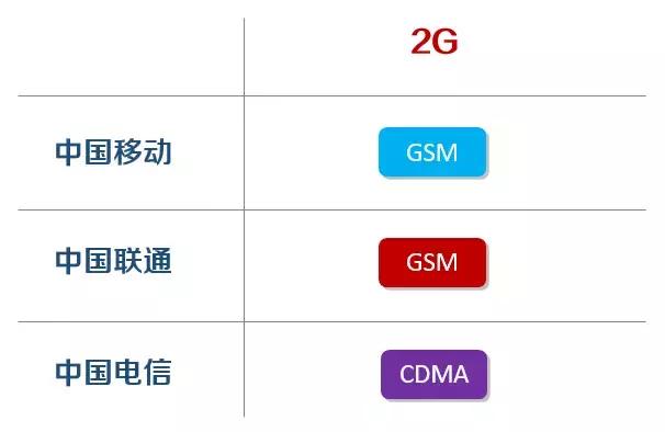 中国电信2g退网时间表,关于2g退网