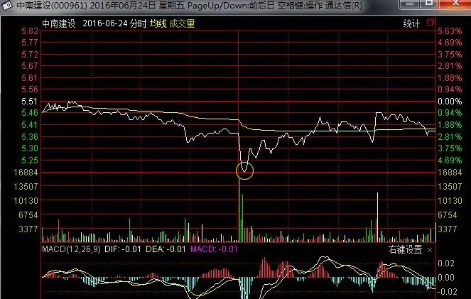 资深操盘手选股方法,万能选股公式珍藏版