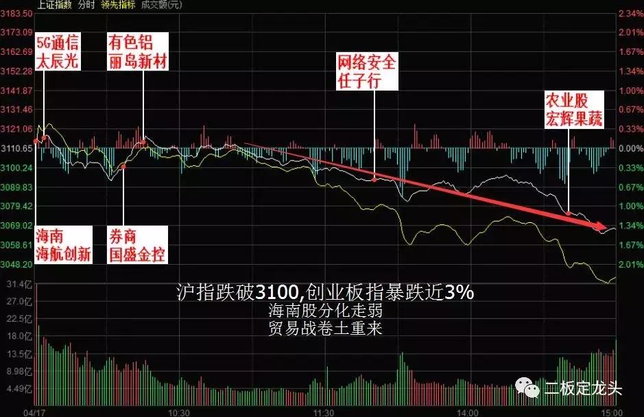 详解5只海南主题2板股，谁能3连板？
