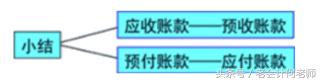 2021初级会计实务免费全教程,初级会计实务第一章重点归纳总结