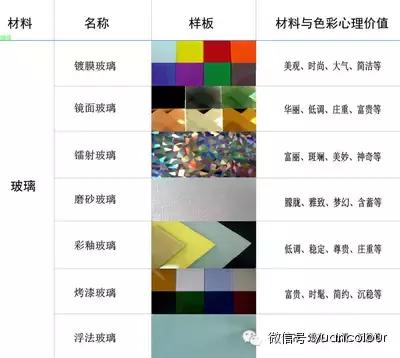 【微视界.建筑色彩本质】建筑材质色彩的情绪——玻璃
