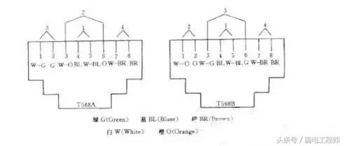 弱电技术教学,弱电技术入门视频教程