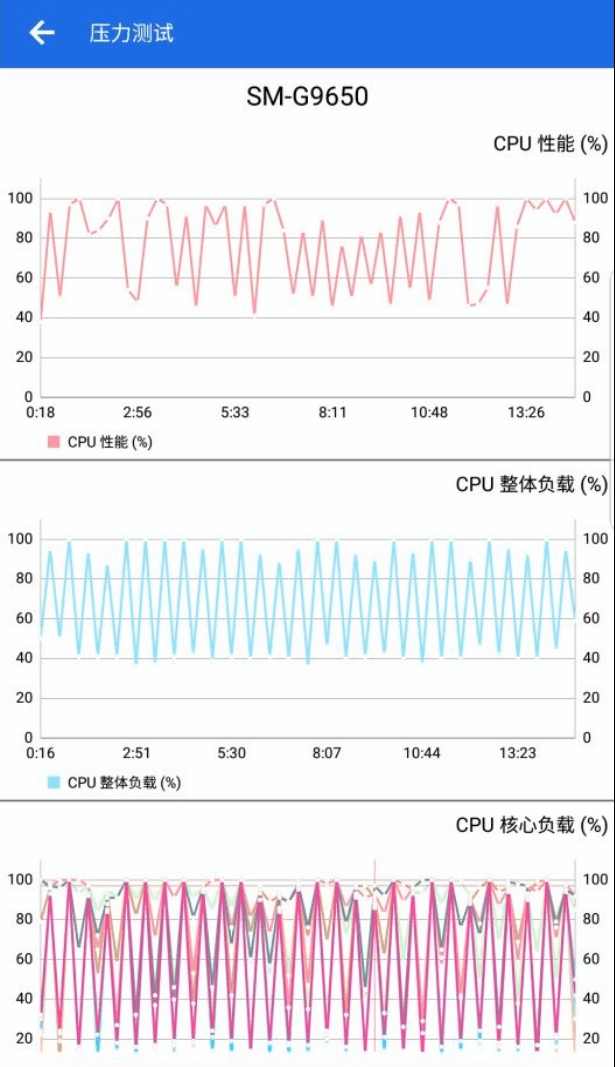 最佳安卓手机三星s9性能真的好吗,三星s9刷安卓原生