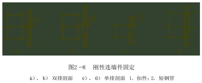 扣件式钢管脚手架最大距墙距离,扣件式钢管脚手架的纵向水平杆