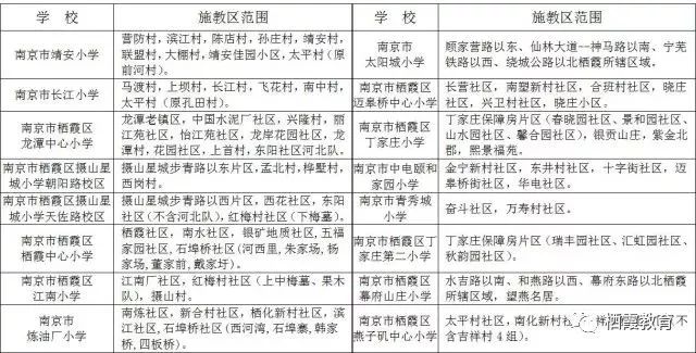2019年栖霞区初中排名,栖霞区学校划片