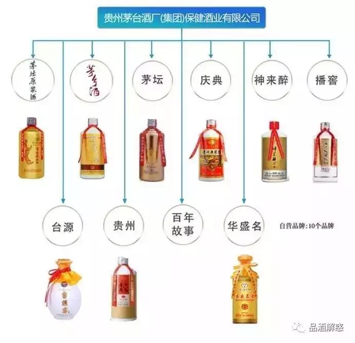 茅台酒厂关于茅台酒的说明,茅台镇的酒和茅台口味区别