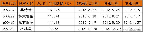 独角兽股票行情,股市行情最新分析独角兽