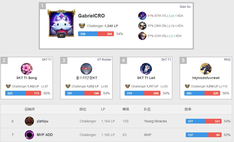 亡灵战神技能及出装技巧,推就完事儿了