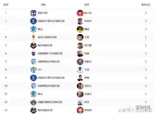 2018城市超级足球联赛,卡尔美杯足球比赛