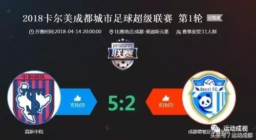 2018卡尔美成都城市足球超级联赛首轮战报!!!