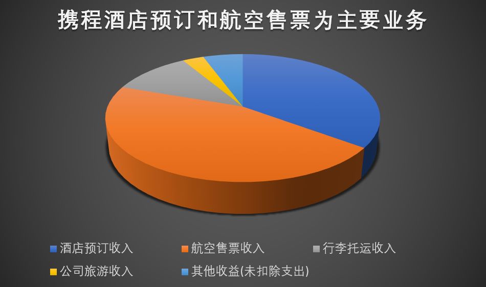 携程的特点有哪些,为什么选择携程