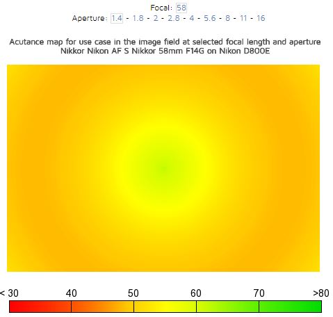 适马16-28对比蔡司16-70哪个好,24-70蔡司和适马镜头哪个好