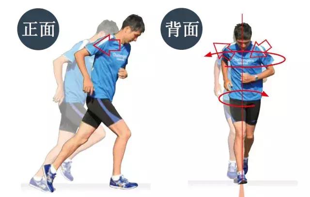 深度解析波马冠军川内优辉的“业余”跑姿：适合自己的才是最好的