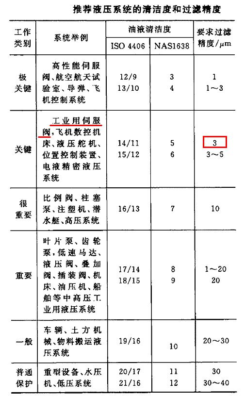 过滤器选择教程,过滤器要怎么选