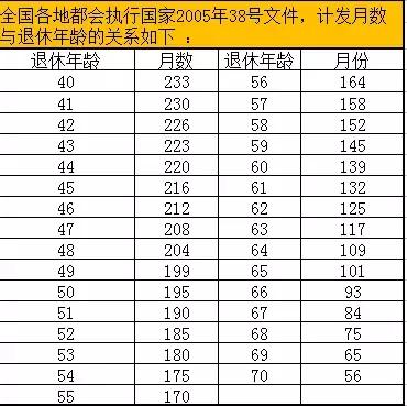 就业的社保卡和大学期间社保卡,大学生医保卡和社保卡信息互通吗