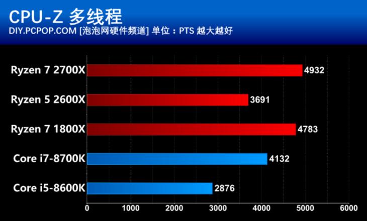 amd第二代锐龙处理器,amd锐龙ryzen55代5000系列