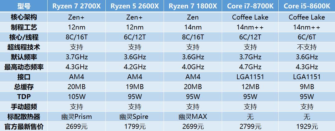 amd第二代锐龙处理器,amd锐龙ryzen55代5000系列