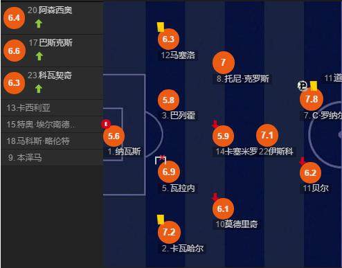 皇马vs拜仁齐达内,齐达内对安切洛蒂皇马4比二拜仁