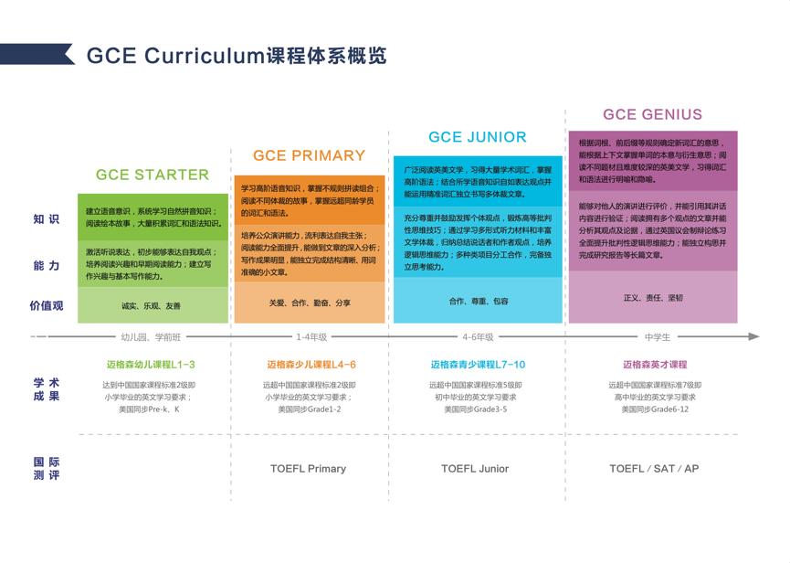 谢琴：从10亿泡泡少儿转做迈格森，高端青少英语培训的牌怎么打？