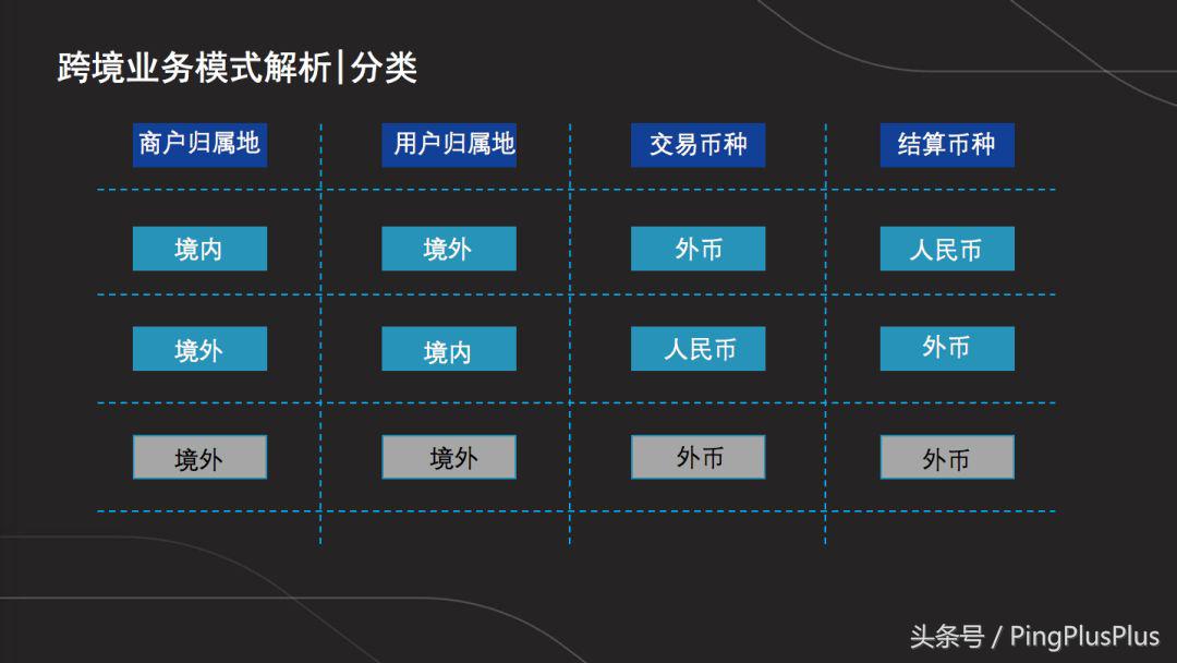 30秒讲跨境电商,3分钟了解供应链英语