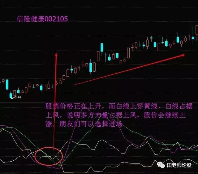 dmi指标选股建议收藏,dmi优化选股指标源码
