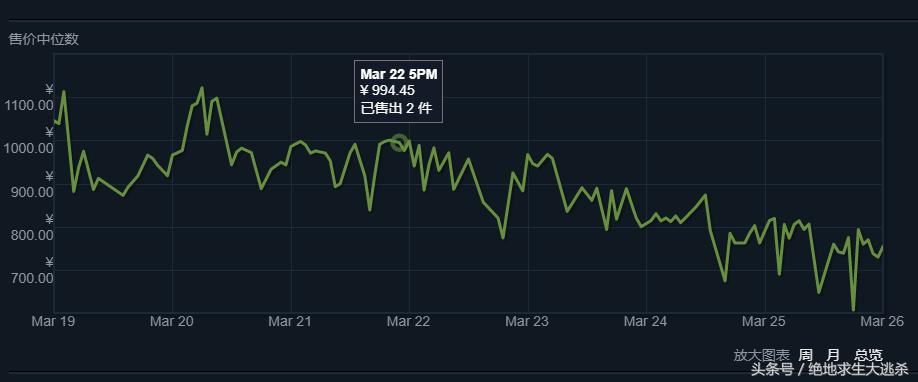 绝地求生交易模式如何赚钱,绝地求生新版本交易系统