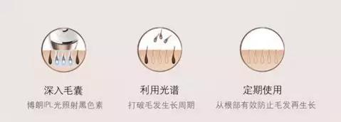 BeautyBank｜夏天来临前，无死角防护黑科技得备上几样