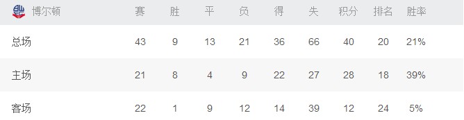 冠军之路对抗赛,冠军之路和零区