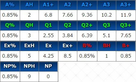 fgo红卡最强单体,fgo泳装英灵强度排行