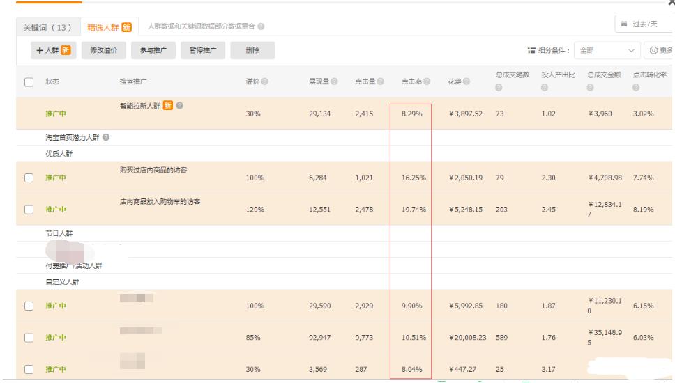 淘宝直通车技巧与运营操作大总结,淘宝直通车基本操作技巧