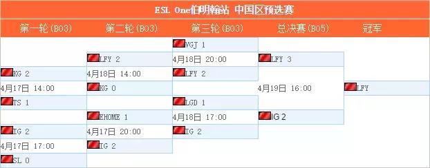 dota2月夜枫,dota2lgd决赛第四把阵容