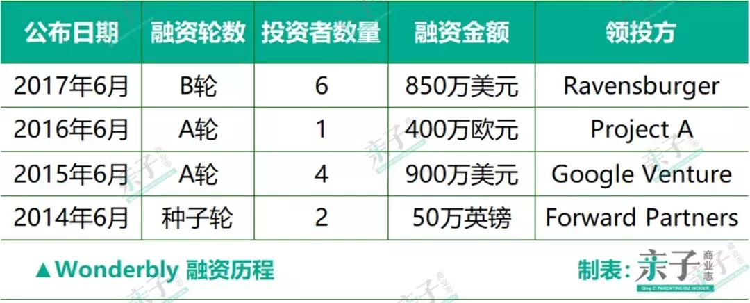 不懂科技的文创公司干不好新零售!Wonderbly爆品热卖背后