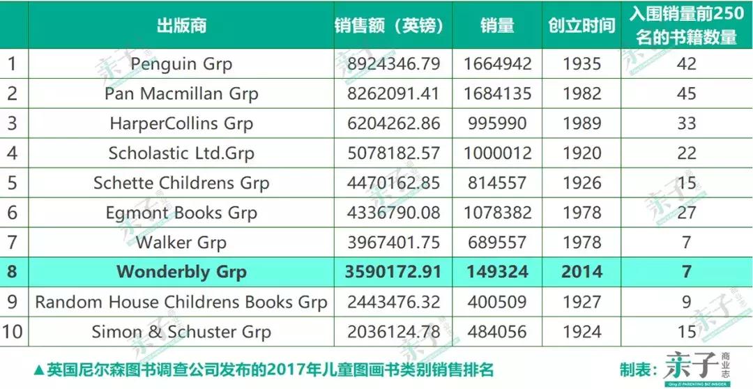 不懂科技的文创公司干不好新零售!Wonderbly爆品热卖背后