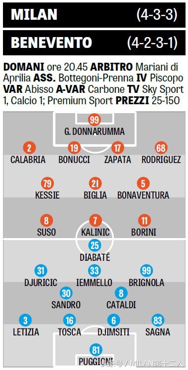 曼朱基奇引援名单,2018世界杯总决赛曼朱基奇