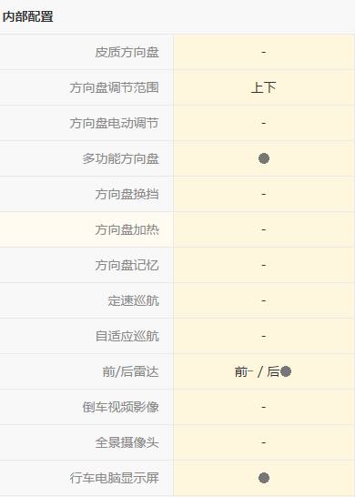 1.5l嘉年华驾驶体验,嘉年华用车体验