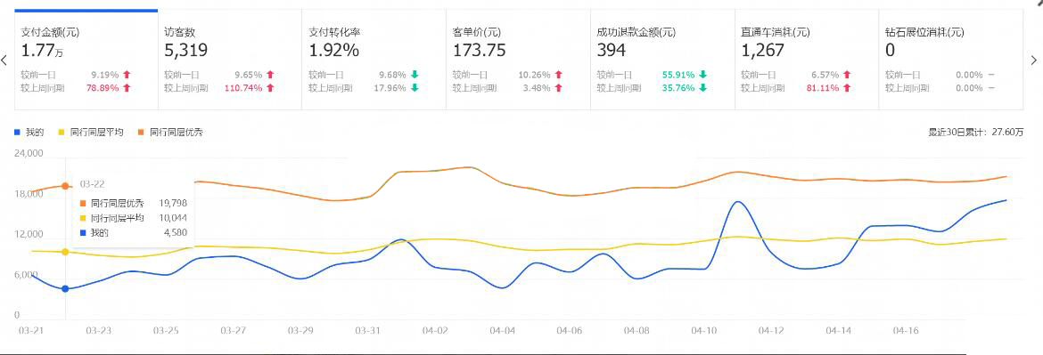 车手基本技能,车手必备技能