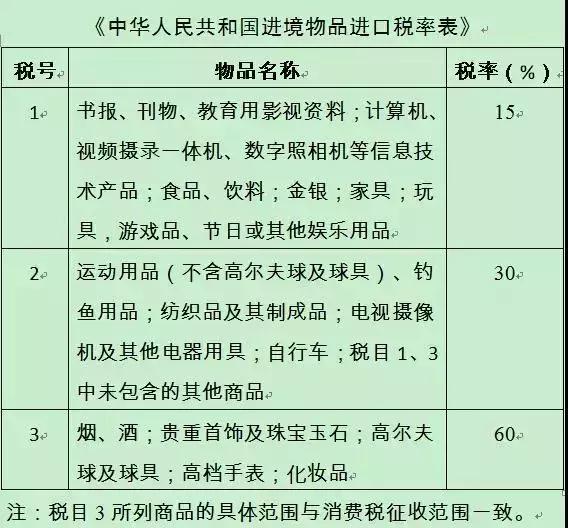 女生背2万元的包,带一个gucci包回国需要交税么