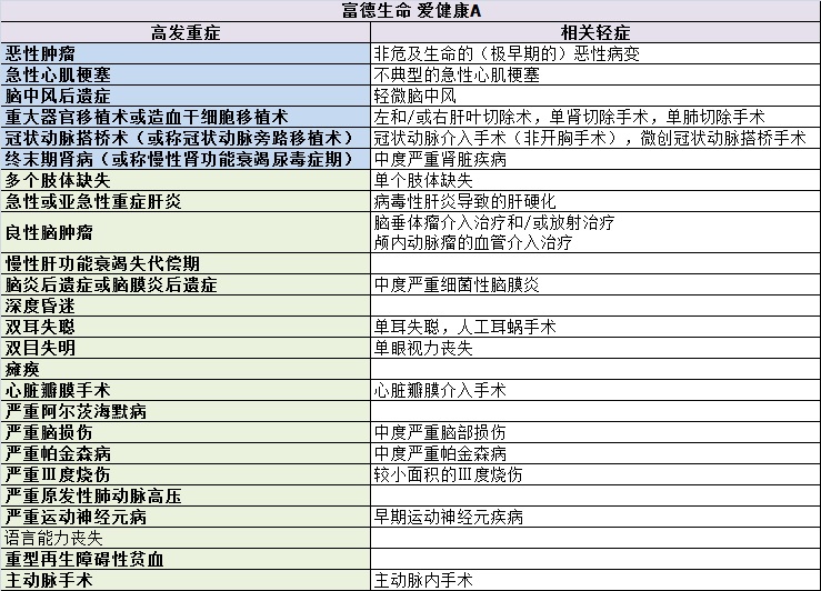重疾险的十大逻辑和思路,选重疾险学会这5点就够了