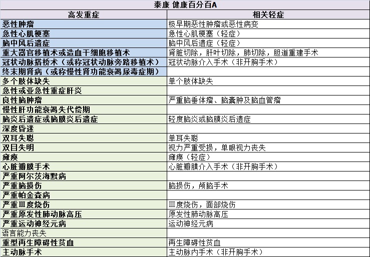 重疾险的十大逻辑和思路,选重疾险学会这5点就够了