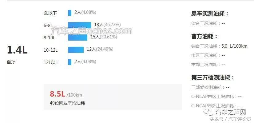 大众polo平均油耗1和2区别,大众polo真实油耗测试
