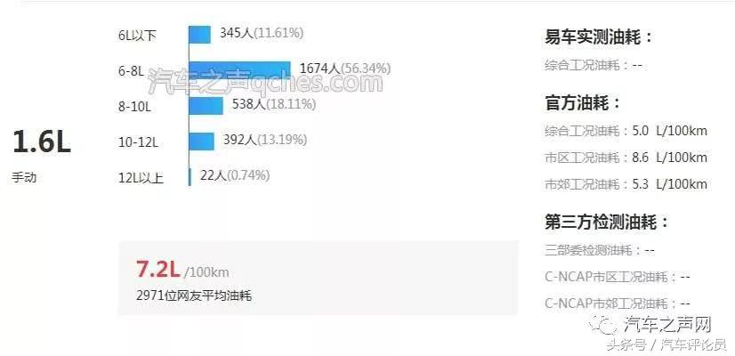 大众polo平均油耗1和2区别,大众polo真实油耗测试