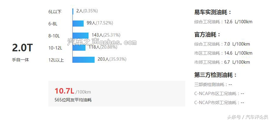别克君威的真实油耗与评价,10年别克君威2.0油耗多少