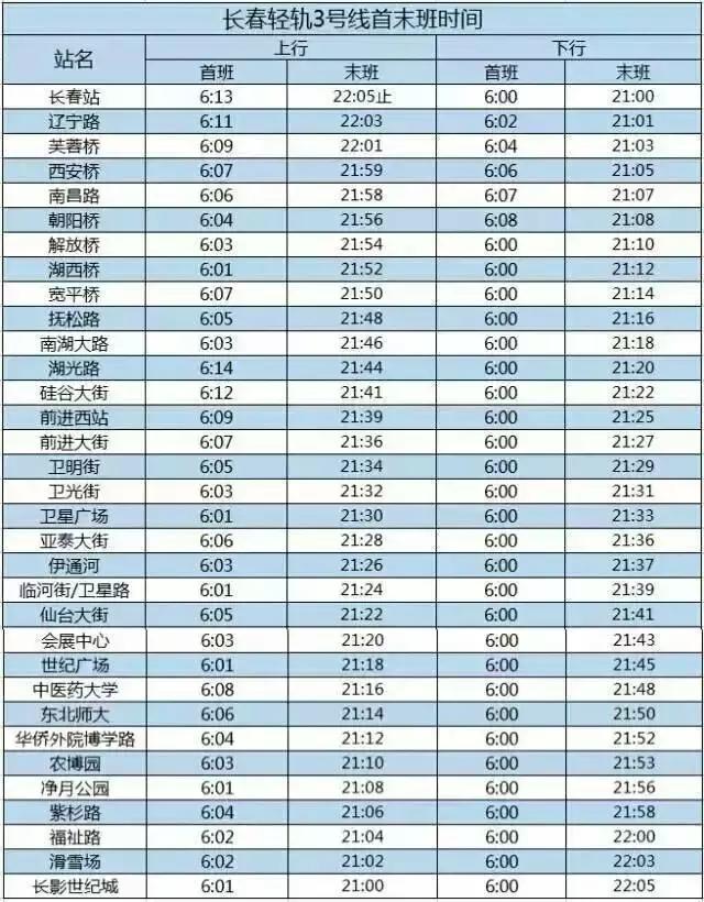 长春生活攻略大全,长春生活小技巧