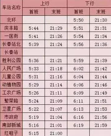 长春实用生活指南,长春生活指南价格