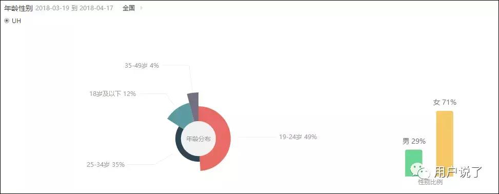 红石榴防晒喷雾抖音同款,uh防晒喷雾新款