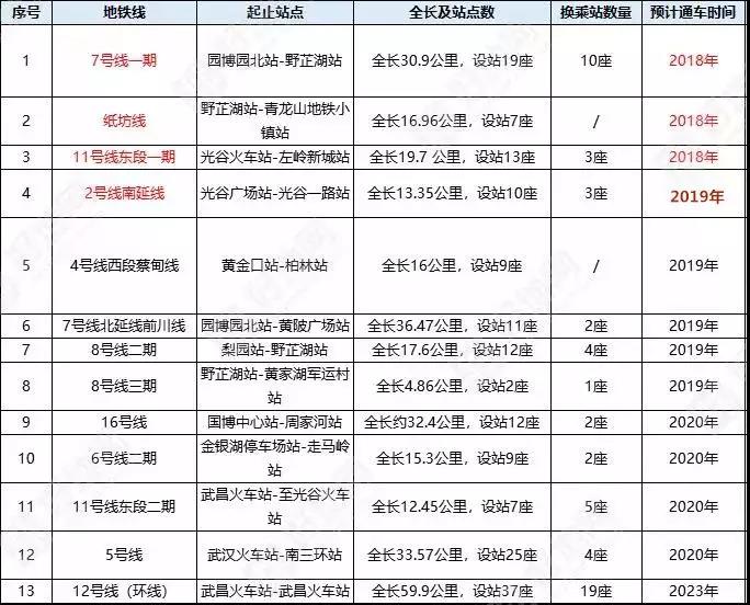 武汉在全国的gdp地位,武汉市13个区的gdp排名