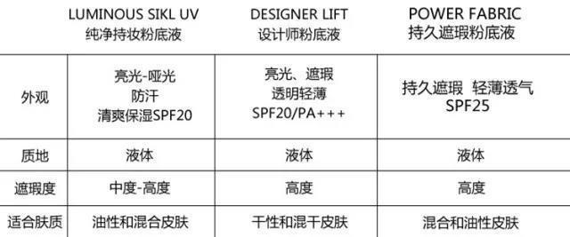 阿玛尼粉底真实测评打假,阿玛尼的粉底哪一款最好
